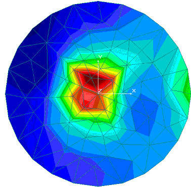 naprężenia prawidłowe