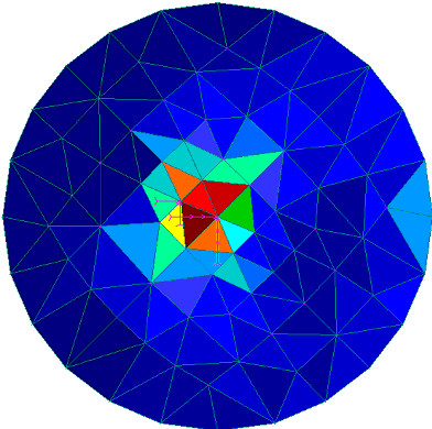 naprężenia w elementach