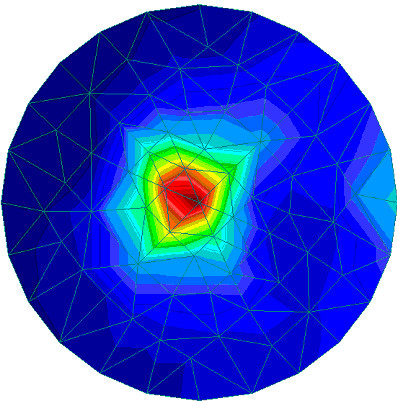 naprężenia naprawdę prawidłowe
