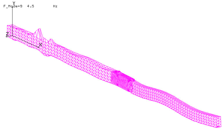 postać odkształceń