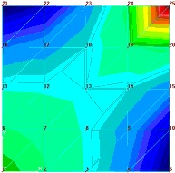 błąd poissona naprężenia